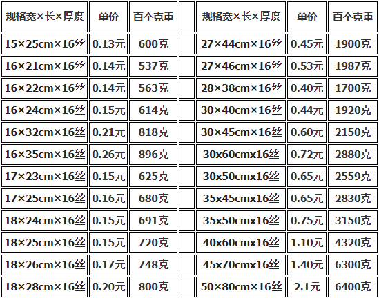 上海真空包裝袋批發(fā)價格多少錢？